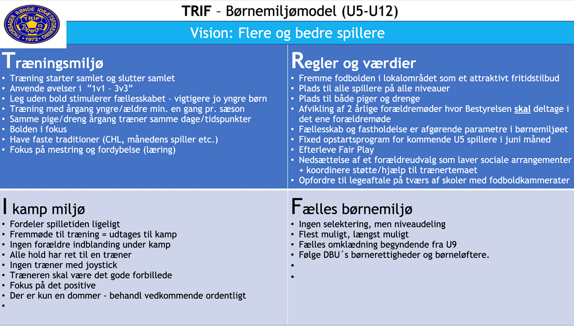 Børnemiljømodel